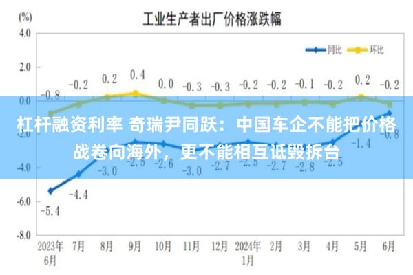 杠杆融资利率 奇瑞尹同跃：中国车企不能把价格战卷向海外，更不能相互诋毁拆台